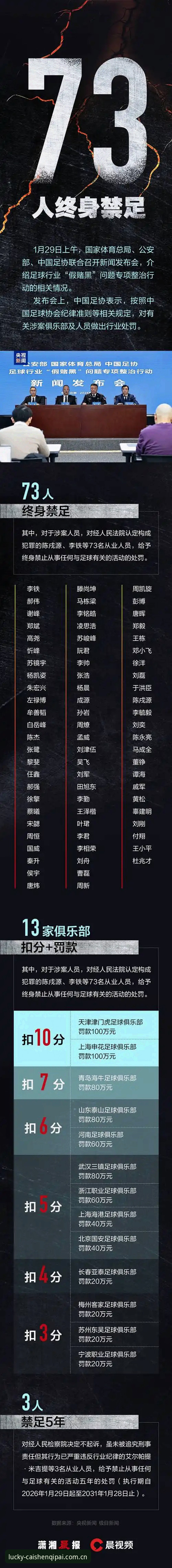 中国足协第三批禁足名单深度评测：从财神棋牌平台看足球反腐风暴